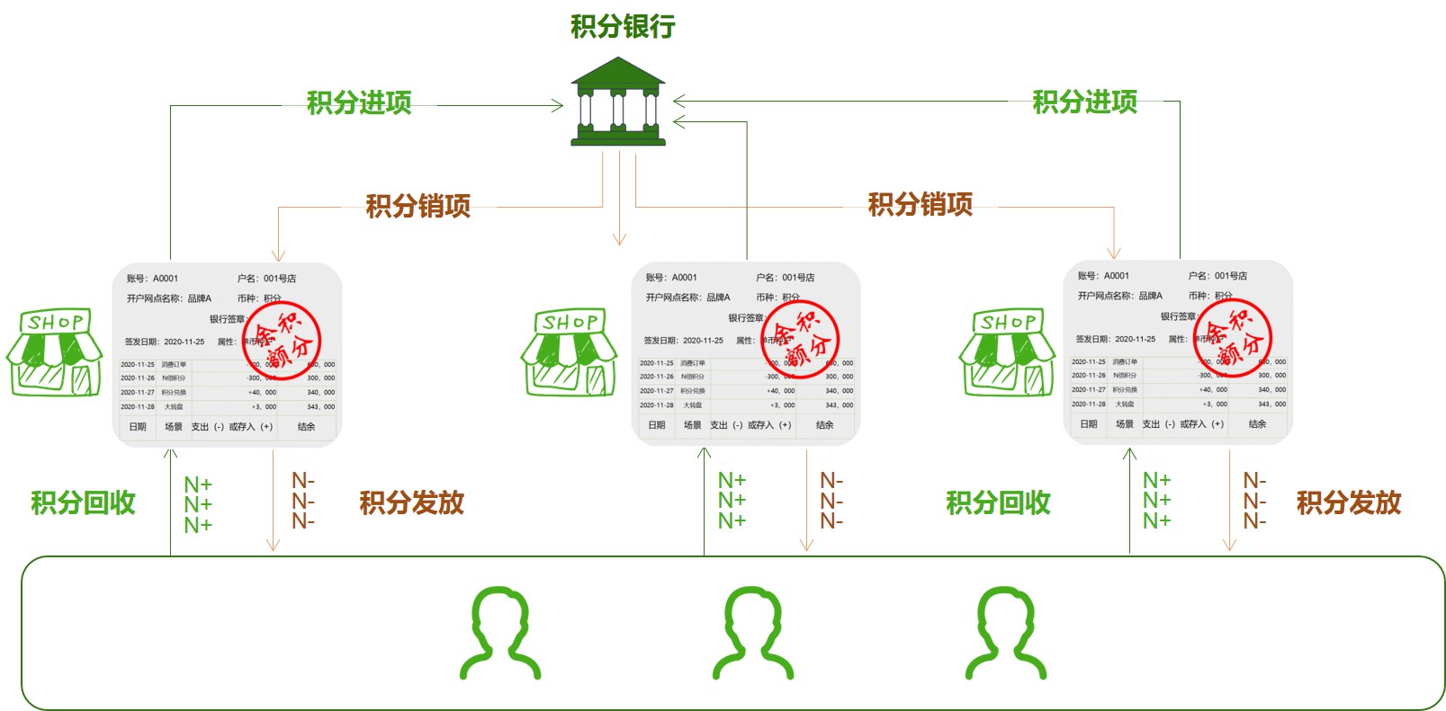 喔刷pos机闪付费率_带云闪付的pos机费率_云闪付pos机怎么用