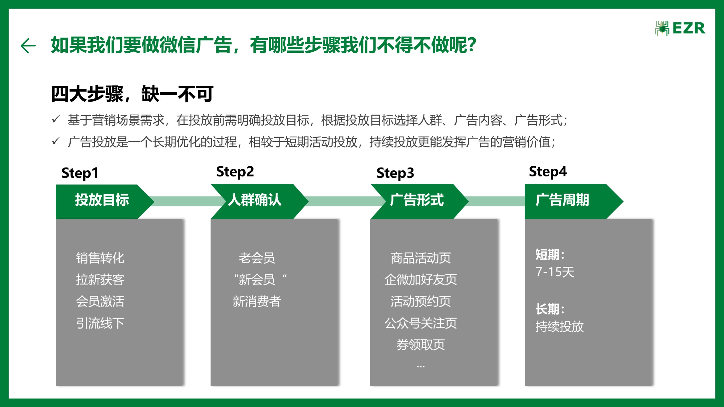 【每周一推·营销玩法】微信广告从0到1要做好哪些准备？